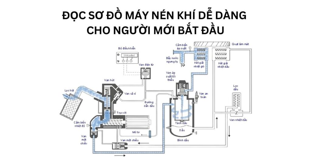Hướng dẫn đọc sơ đồ máy nén khí chi tiết cho người mới từ A - Z